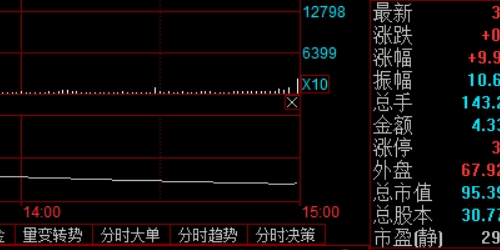 配资开户全面解析，让投资变得简单又高效