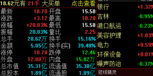 股票配资平台：助你轻松掌控财富增长的秘密