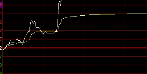技术分析在股票配资中的实战应用