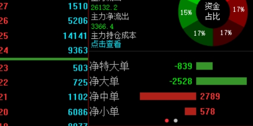 配资平台的优势：如何让你的投资更轻松