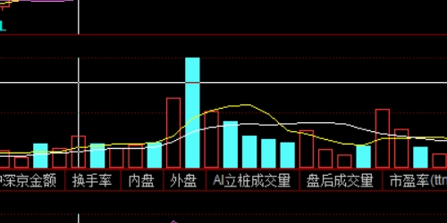 股票配资平台背后的投资神器，你准备好了吗？
