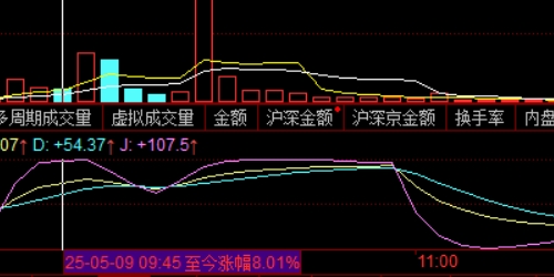 找准方向，配资之家教你如何实现资产增值