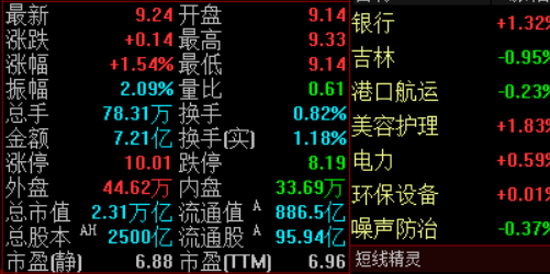 不可错过的股票配资门户推荐，助你稳健盈利